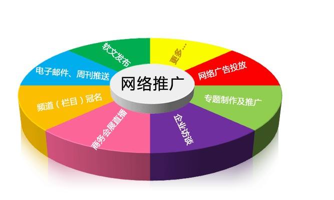 网络推广为什么越来越难做?