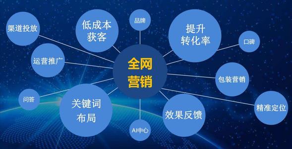 网络推广公司 网络推广公司