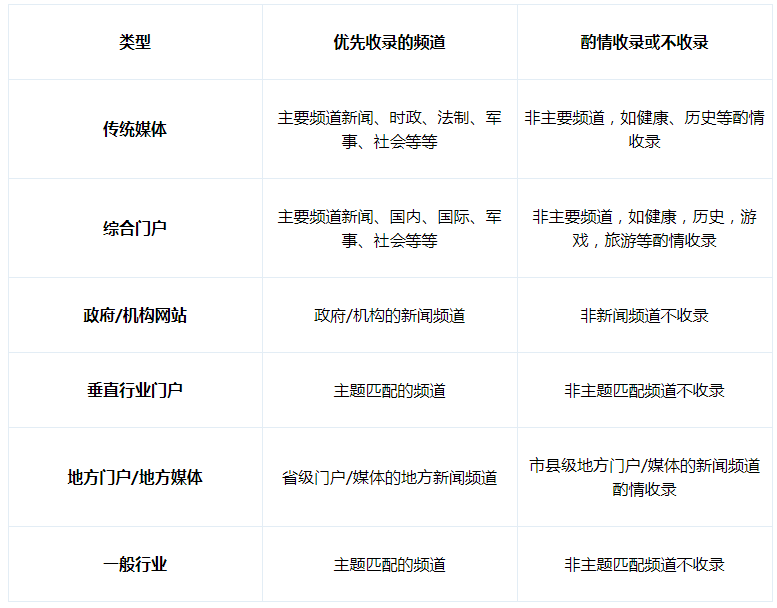 百度新闻源算法调整 对于站长和百家号创作者是利好的