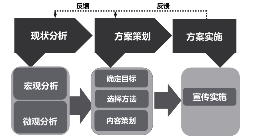 网络推广策划方案怎么写