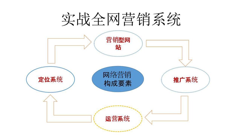 全网营销都有哪些渠道自媒体平台有哪些