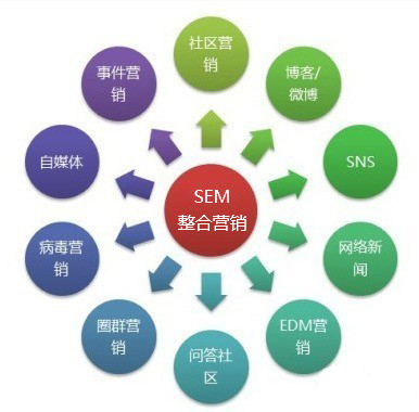 为什么越来越多的企业选择全网营销