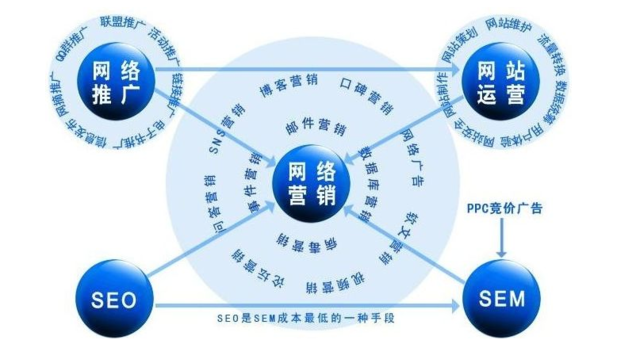 新手如何在网络上做推广